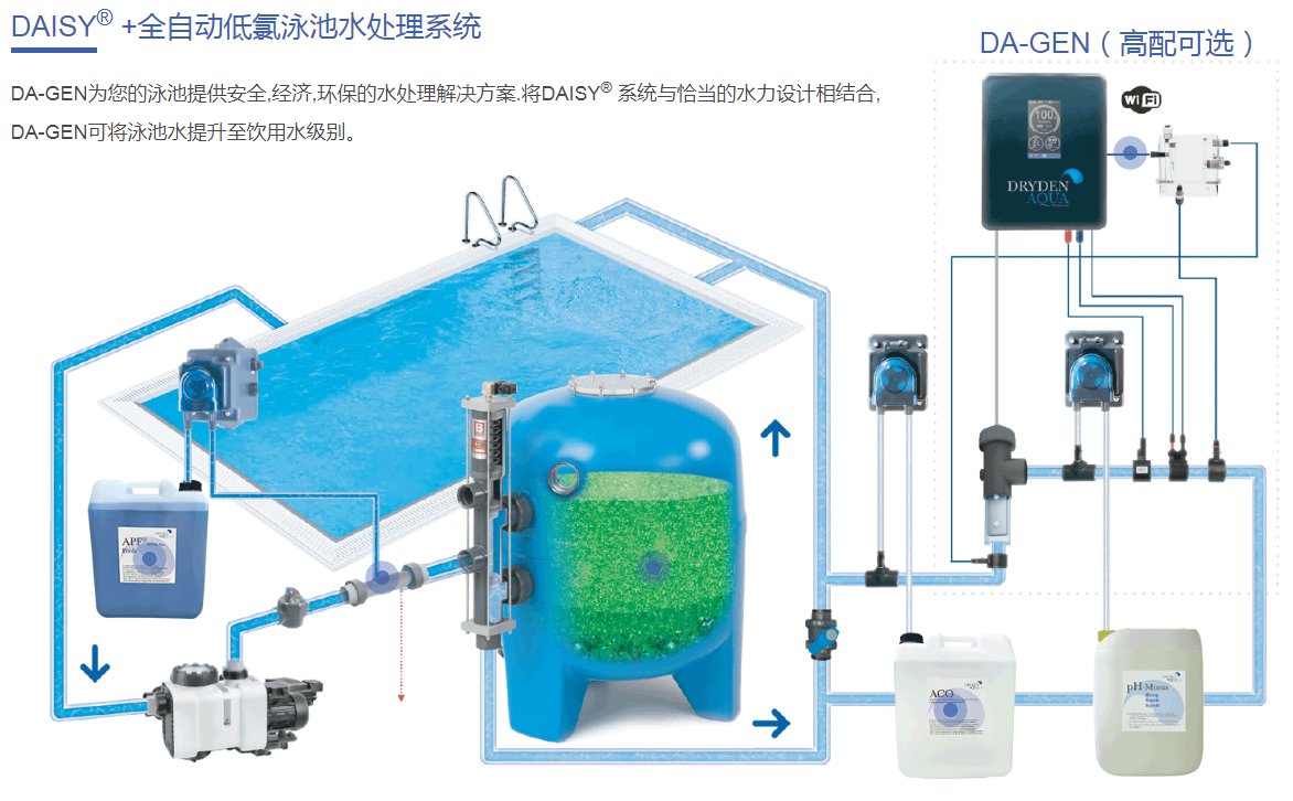 1747899130105530.jpg 私家别墅游泳池水处理系统,别墅游泳池水处理系统,别墅游泳池水处理设备